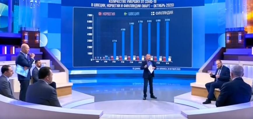 Время покажет (658 выпуск, эфир 20 октября 2020 года)